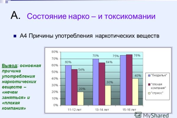 Кракен как войти через тор